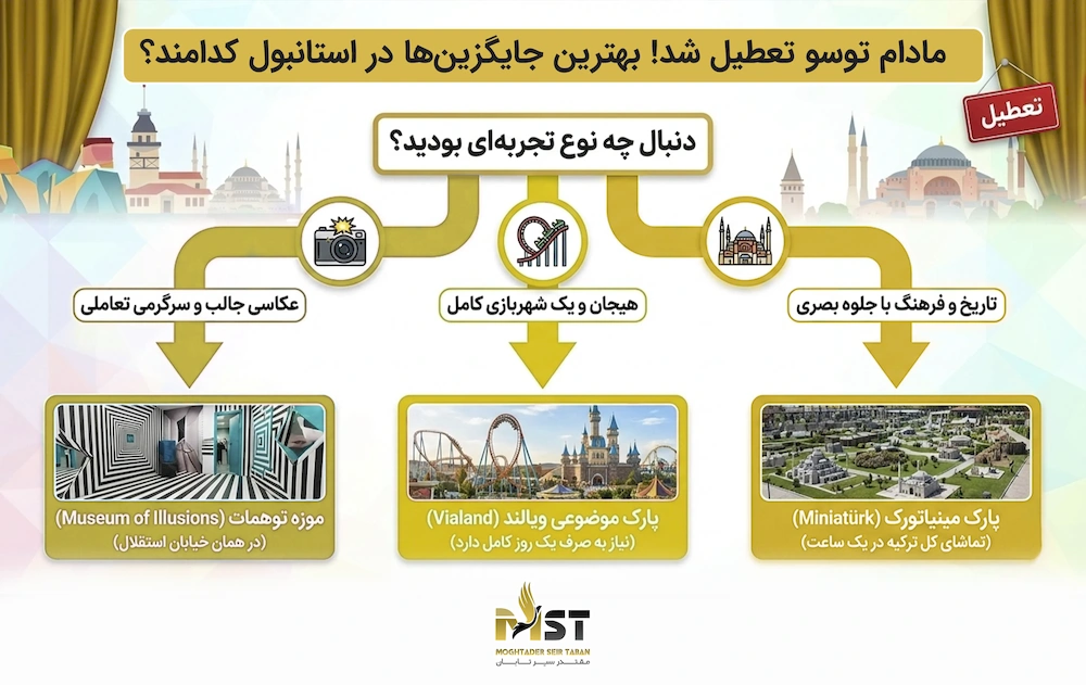 بهترین جایگزین&zwnj;های موزه مادام توسو در استانبول